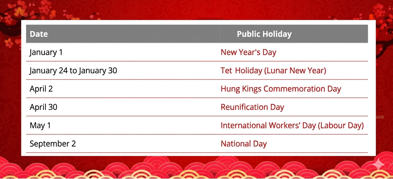 Major holidays of the year (Source: newshop.vn) Major holidays of the year (Source: newshop.vn)