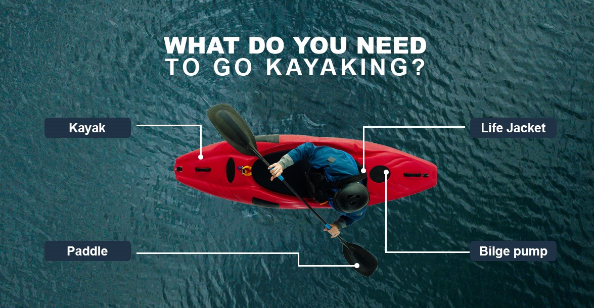 What do you need to go kayaking? (Source: EZ Dock) What do you need to go kayaking? (Source: EZ Dock)